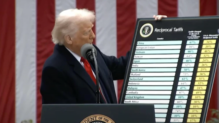 Cập nhật: Ông Trump tuyên bố 'Ngày giải phóng', áp dụng thuế quan đối đẳng với tất cả các nước