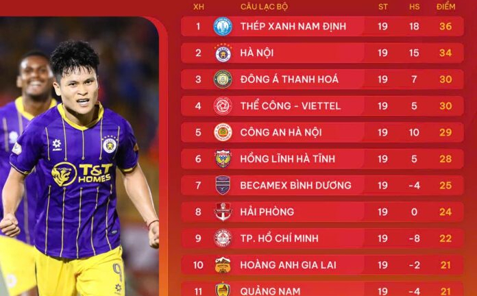 Bảng xếp hạng V.League 2024/2025 sau vòng 19: Cách biệt sít sao