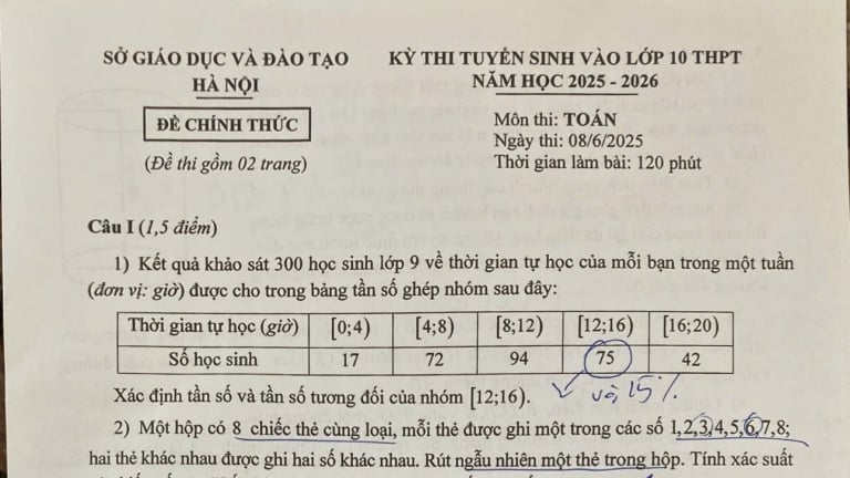 Đề thi môn Toán vào lớp 10 năm 2025 của Hà Nội: Những phần thi này rất dễ lấy điểm