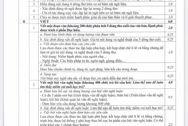 Hà Nội chính thức công bố đề thi, đáp án các môn thi vào lớp 10 năm 2025 