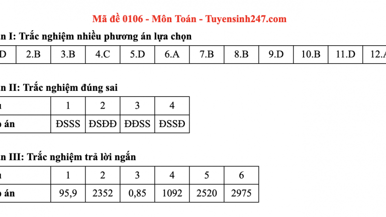 Đề thi môn Toán tốt nghiệp THPT 2025 mã đề 106 có gợi ý đáp án
