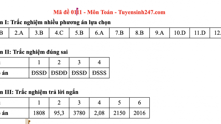 Đề thi môn Toán tốt nghiệp THPT 2025 mã đề 111 có gợi ý đáp án