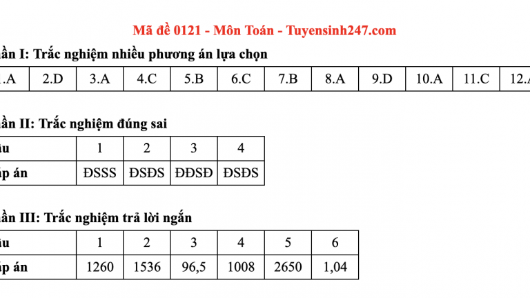 Đề thi môn Toán tốt nghiệp THPT 2025 mã đề 121 có gợi ý đáp án