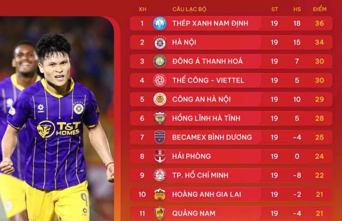 Bảng xếp hạng V.League 2024/2025 sau vòng 19: Cách biệt sít sao