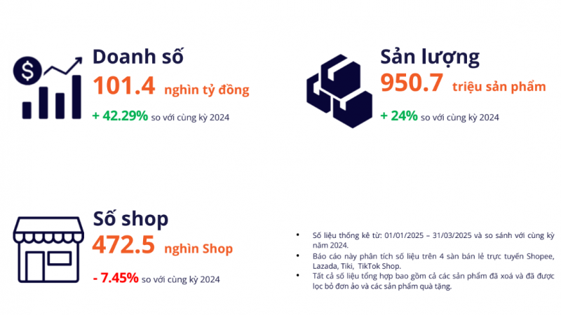 Hé lộ số tiền gian hàng Hằng Du Mục kiếm được trên thương mại điện tử