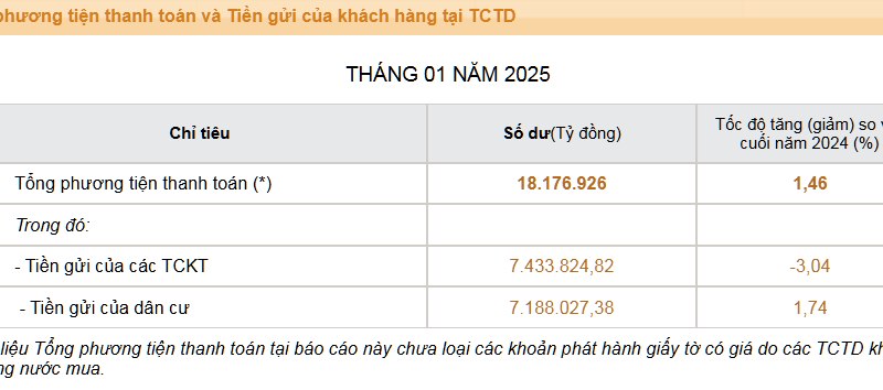 Bức tranh dòng tiền đầu năm: Tổ chức rút vốn, dân cư vẫn 'bơm' đều