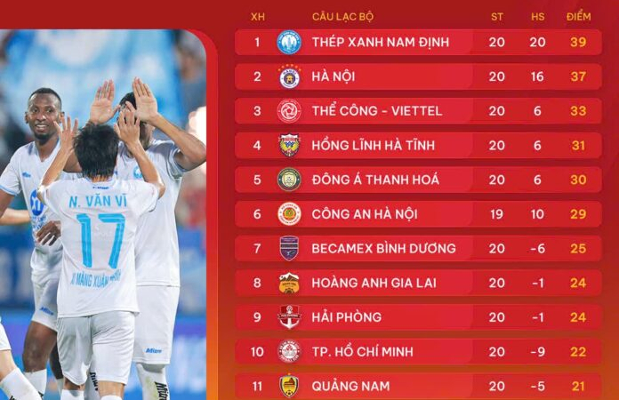 Bảng xếp hạng V.League 2024/2025 sau vòng 20: Thép xanh Nam Định và Hà Nội FC so kè