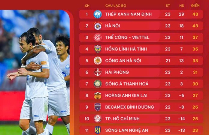 Bảng xếp hạng V.League 2024/2025 sau vòng 23: Chưa bỏ cuộc!