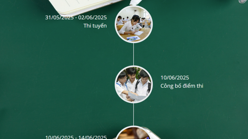 Lịch công bố điểm thi vào lớp 10 năm 2025-2026 của Sóc Trăng khi nào, tra cứu ra sao?