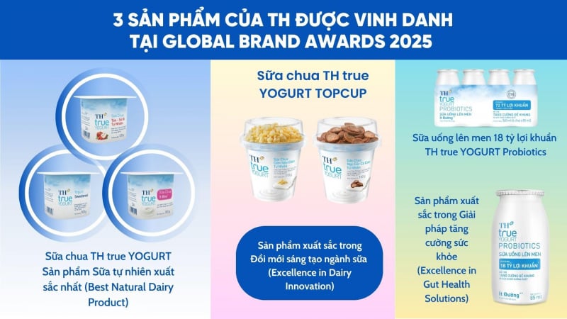 Sản phẩm TH khẳng định vị thế với ba giải thưởng quốc tế danh giá