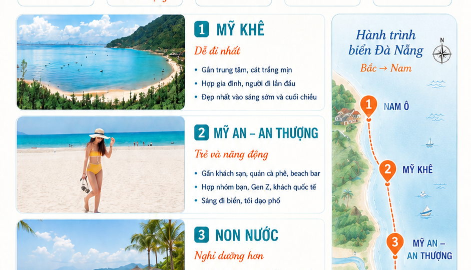 Hè 2026: Tưởng chỉ có Mỹ Khê, hóa ra biển Đà Nẵng còn nhiều bất ngờ
