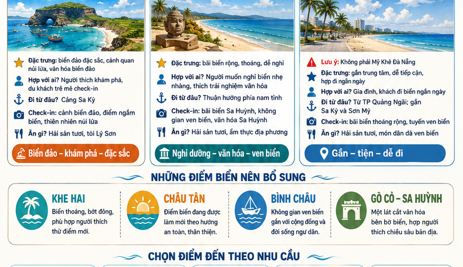 Quảng Ngãi có gì mà khiến 'tín đồ' biển đảo say đắm đến thế?