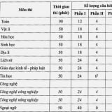 Cách tính điểm môn Toán thi tốt nghiệp THPT 2025 ra sao?