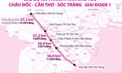 Bộ GTVT lên tiếng về việc thi công cao tốc Châu Đốc - Cần Thơ - Sóc Trăng