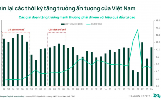 TTCK có tuần giao dịch ảm đạm, vẫn kỳ vọng sớm được nâng hạng