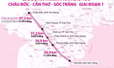 Bộ GTVT lên tiếng về việc thi công cao tốc Châu Đốc - Cần Thơ - Sóc Trăng