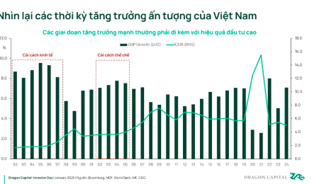 TTCK có tuần giao dịch ảm đạm, vẫn kỳ vọng sớm được nâng hạng