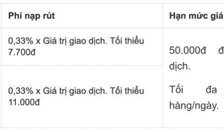 Thế giới di động, Điện máy xanh công bố Biểu phí nạp, rút, chuyển tiền mới áp dụng