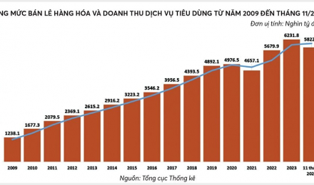 Việt Nam điểm đến hấp dẫn của các nhà bán lẻ toàn cầu