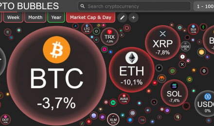 Giá bitcoin lao dốc, thị trường đỏ lửa, chỉ số mức 'sợ hãi' tột độ