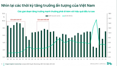 TTCK có tuần giao dịch ảm đạm, vẫn kỳ vọng sớm được nâng hạng