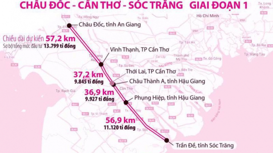 Bộ GTVT lên tiếng về việc thi công cao tốc Châu Đốc - Cần Thơ - Sóc Trăng