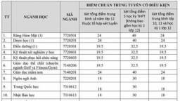 Nhiều trường đã công bố kết quả trúng tuyển Đại học bằng học bạ