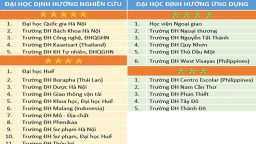 Những trường ĐH đầu tiên được gắn sao theo tiêu chuẩn Việt Nam