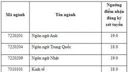 Điểm sàn chính thức Trường Đại học Mở TP.HCM 2020