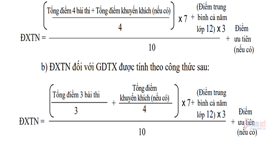 Các lưu ý khi tính điểm tốt nghiệp cao đẳng dược?