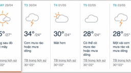 Thời tiết Hà Nội dịp 30/4 và 1/5: Mưa rào và dông rải rác