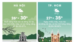 Dự báo thời tiết 21/5/2019: Hà Nội giảm nhiệt, mưa và dông trên diện rộng