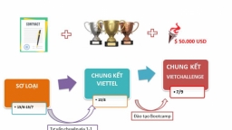 Viettel Advanced Solution Track 2019: Cơ hội tranh tài tại Mỹ cho StartUp toàn cầu