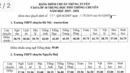 Hà Nội công bố điểm chuẩn lớp 10 của trường THPT chuyên năm 2019