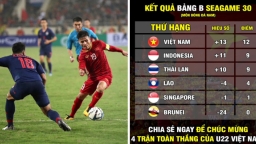 Lịch thi đấu SEA Games 30 U22 Việt Nam vs U22 Thái Lan, U22 Indonesia vs U22 Lào