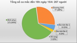 Danh sách 12 địa phương tiếp tục cách ly xã hội đến 22/4 do nguy cơ cao với dịch COVID-19