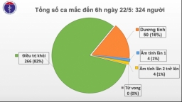 Ngày thứ 36 Việt Nam không có ca lây nhiễm COVID-19 trong cộng đồng