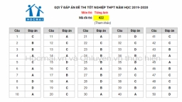 Đáp án đề thi tốt nghiệp THPT 2020 môn Tiếng anh mã đề 422