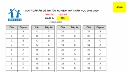 Đáp án đề thi tốt nghiệp THPT 2020 môn Lịch sử tất cả các mã đề