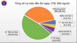 Sáng 17/8, thêm 2 ca nhiễm COVID-19, Hải Dương tiếp tục có ca tại quán Thế giới bò tươi