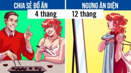 Các cặp đôi thường phải mất bao lâu để làm những điều 'tế nhị' trước mặt nhau?