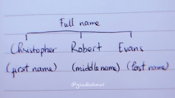 First name là gì? Last name là gì? Cách điền first name, last name chính xác