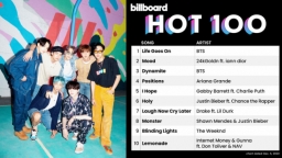 BTS lập thêm kỷ lục mới với 'Life Goes On' tại Billboard Hot 100