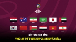 Bốc thăm chia bảng vòng loại thứ 3 World Cup 2022: Thời gian, địa điểm, danh sách 12 đội