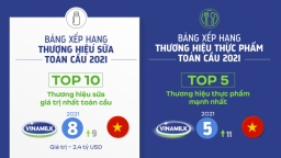 Vinamilk - Đại diện duy nhất của ASEAN trong 4 bảng xếp hạng toàn cầu thương hiệu 2021