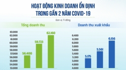 Ba mũi nhọn trong chiến lược thực hiện mục tiêu kép của Vinamilk