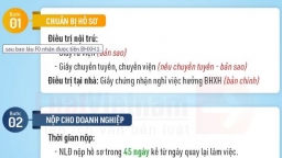 F0 đã nộp giấy chứng nhận hưởng BHXH của Trạm Y tế, sau bao lâu nhận được tiền?