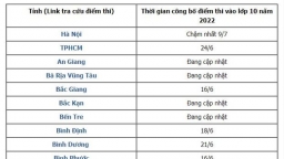 Lịch công bố điểm thi vào lớp 10 năm 2022 tất cả các tỉnh chuẩn nhất