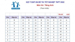 Đáp án môn Tiếng Anh mã đề 418 thi tốt nghiệp THPT 2022 chi tiết, chính xác nhất