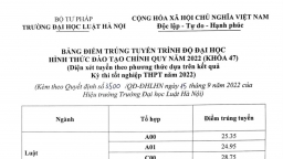 Điểm chuẩn Đại học Luật Hà Nội năm 2022: Cao nhất 29,5